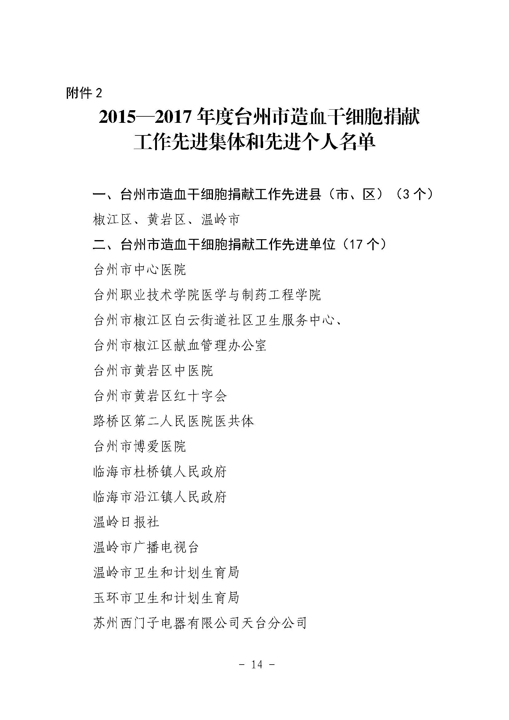 台献血字〔2018〕3号关于表扬2015—2017年度台州市无偿献血工作先进的通报（文件头）_页面_14.jpg