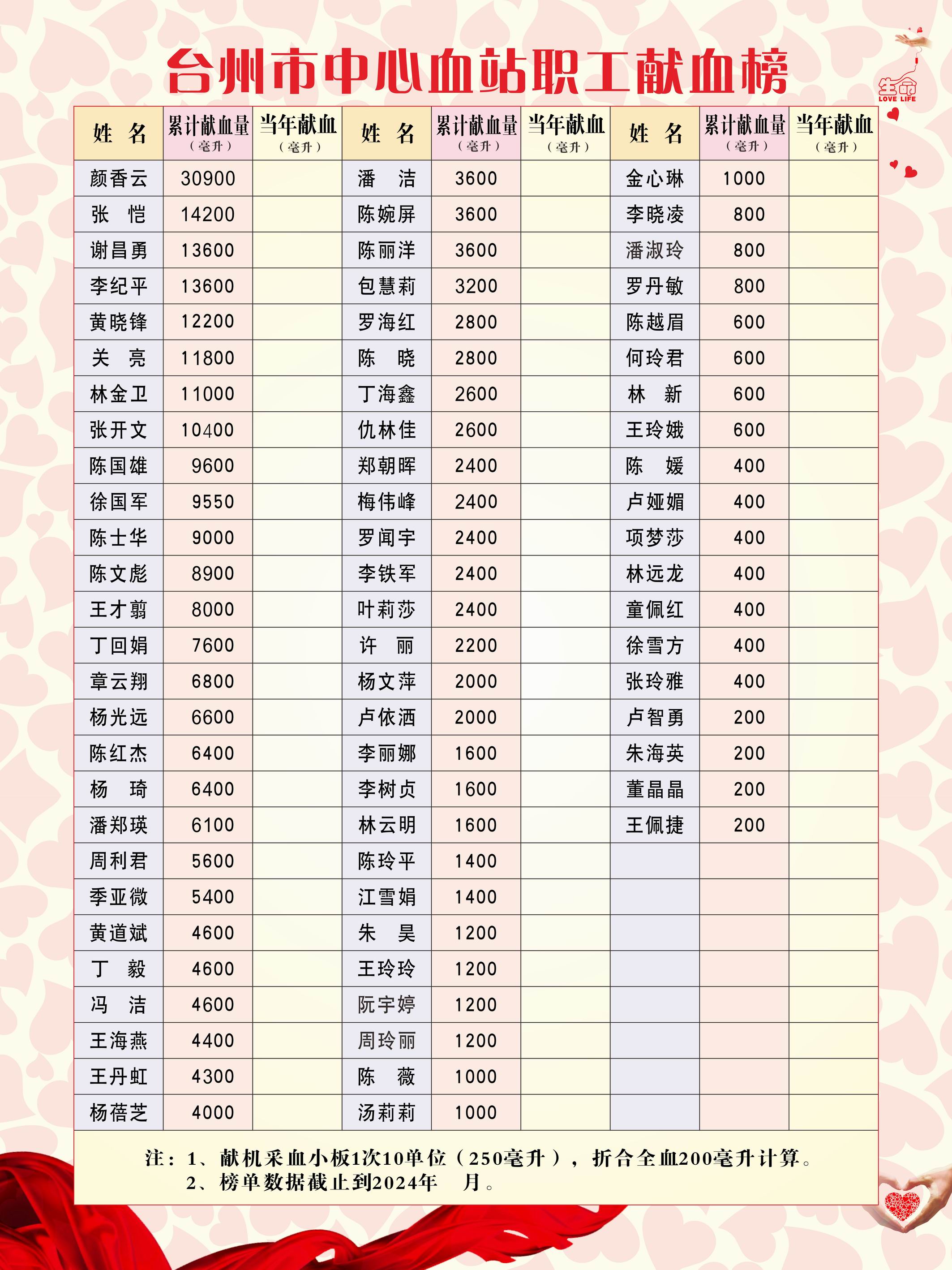 调整大小 20240201-血站全体献血人员.jpg